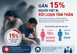 Gần 15 triệu người bị rối loạn tâm thần tại Việt Nam: Thực trạng và giải pháp