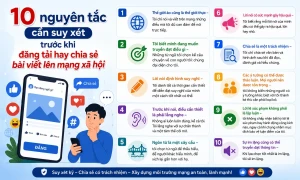 10 nguyên tắc cần suy xét trước khi đăng tải hay chia sẻ bài viết lên mạng xã hội